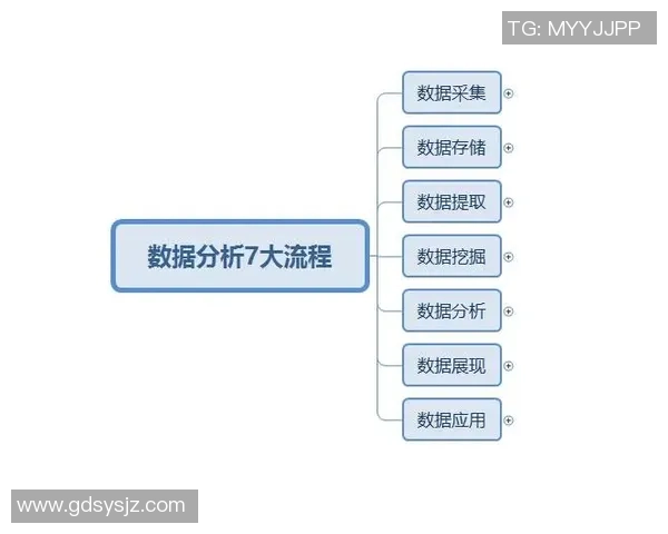 数据分析：成都乒乓球队的比赛经验表现