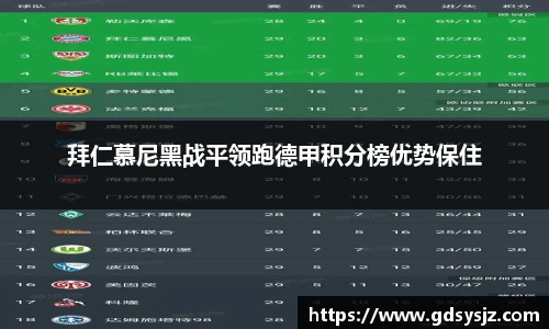 拜仁慕尼黑战平领跑德甲积分榜优势保住