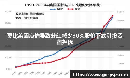 莫比莱因疫情导致分红减少30%股价下跌引投资者担忧