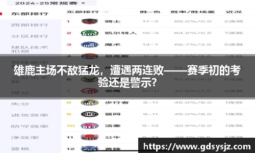 雄鹿主场不敌猛龙，遭遇两连败——赛季初的考验还是警示？